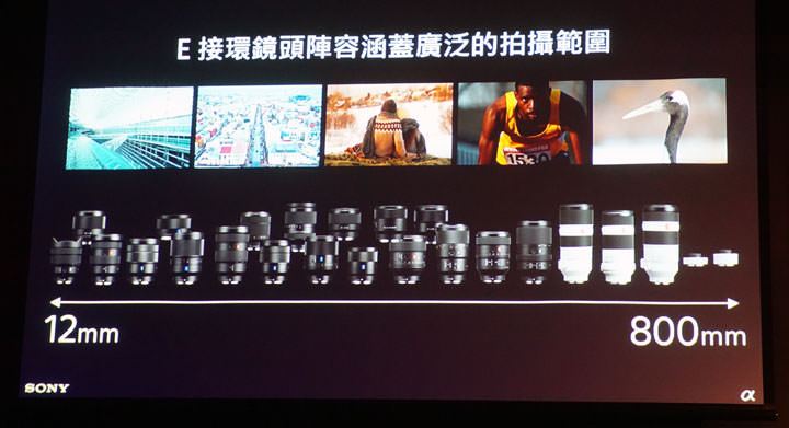 [Camera] Sony全片幅機皇Sony α9 正式發表，高速20fps連拍、93%自動對焦點涵蓋實現超高速追焦！ - 阿祥的網路筆記本
