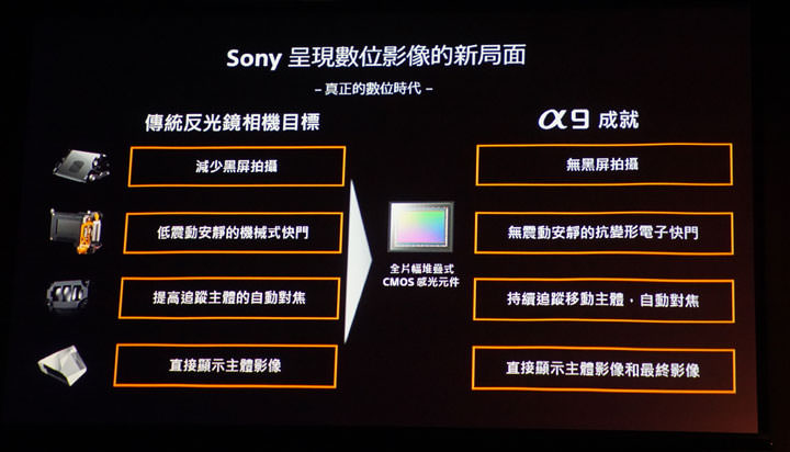 [Camera] Sony全片幅機皇Sony α9 正式發表，高速20fps連拍、93%自動對焦點涵蓋實現超高速追焦！ - 阿祥的網路筆記本