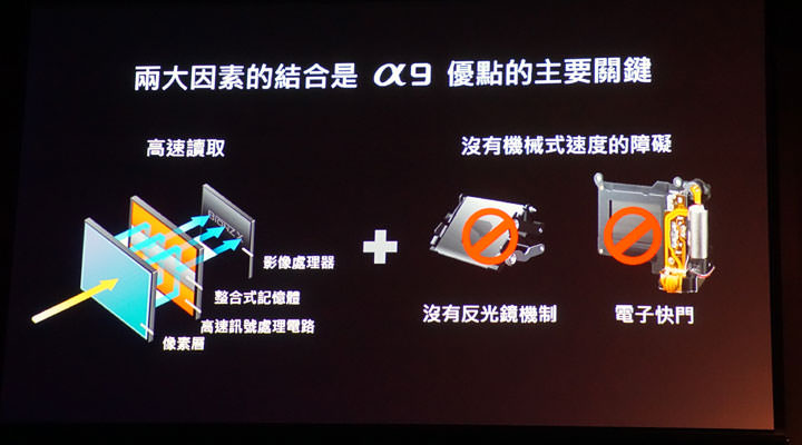 [Camera] Sony全片幅機皇Sony α9 正式發表，高速20fps連拍、93%自動對焦點涵蓋實現超高速追焦！ - 阿祥的網路筆記本