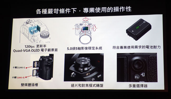 [Camera] Sony全片幅機皇Sony α9 正式發表，高速20fps連拍、93%自動對焦點涵蓋實現超高速追焦！ - 阿祥的網路筆記本