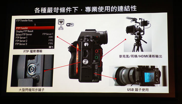 [Camera] Sony全片幅機皇Sony α9 正式發表，高速20fps連拍、93%自動對焦點涵蓋實現超高速追焦！ - 阿祥的網路筆記本