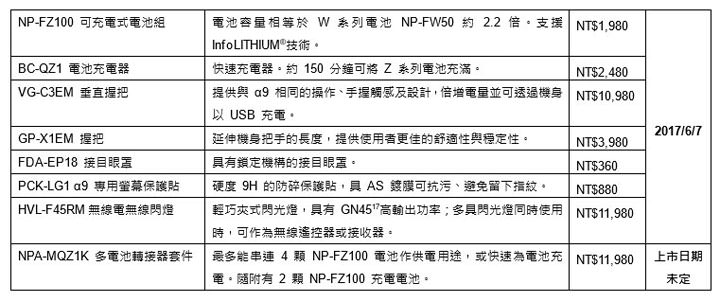 [Camera] Sony全片幅機皇Sony α9 正式發表，高速20fps連拍、93%自動對焦點涵蓋實現超高速追焦！ - 阿祥的網路筆記本