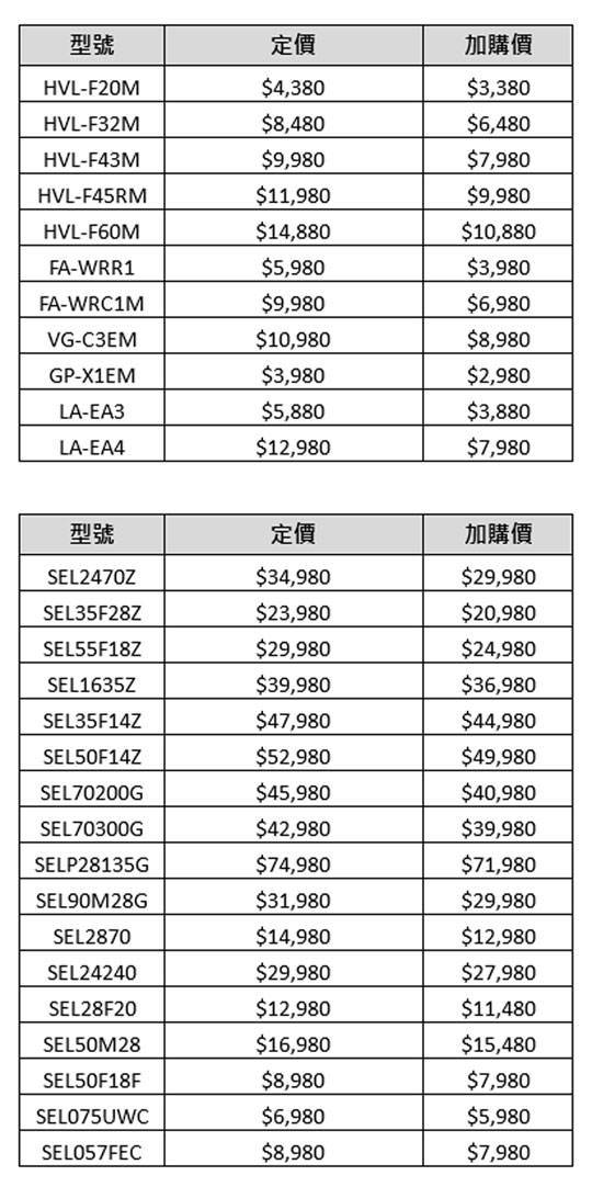 [Camera] Sony全片幅機皇Sony α9 正式發表，高速20fps連拍、93%自動對焦點涵蓋實現超高速追焦！ - 阿祥的網路筆記本