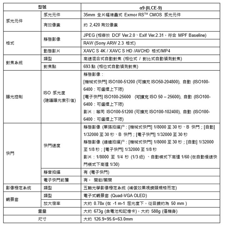 [Camera] Sony全片幅機皇Sony α9 正式發表，高速20fps連拍、93%自動對焦點涵蓋實現超高速追焦！ - 阿祥的網路筆記本