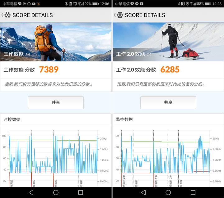 [Unbox] 信手拈來即成佳作！全球唯一「三徠卡鏡頭」智慧型手機HUAWEI P10 Plus 開箱與深度評測心得！ - 阿祥的網路筆記本