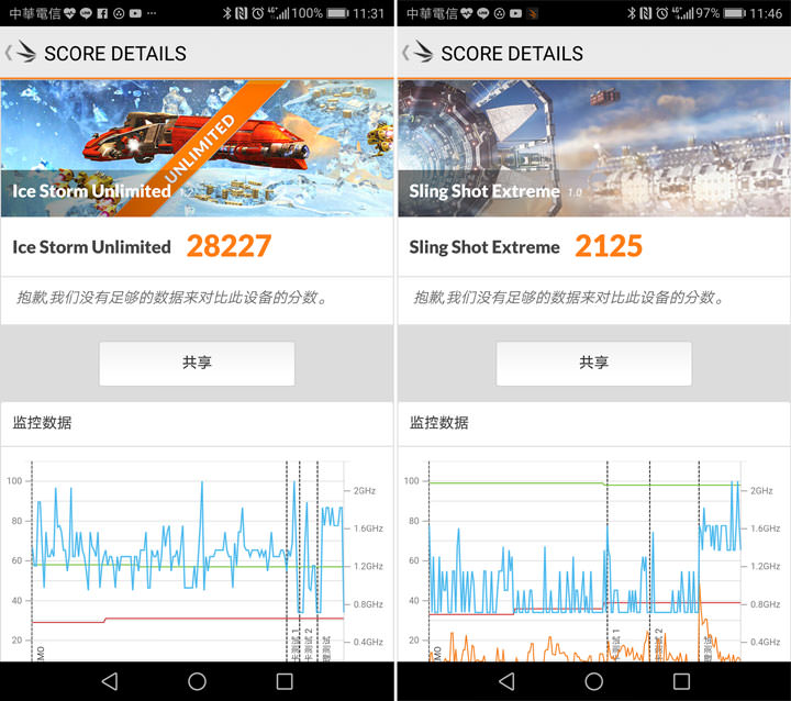 [Unbox] 信手拈來即成佳作！全球唯一「三徠卡鏡頭」智慧型手機HUAWEI P10 Plus 開箱與深度評測心得！ - 阿祥的網路筆記本