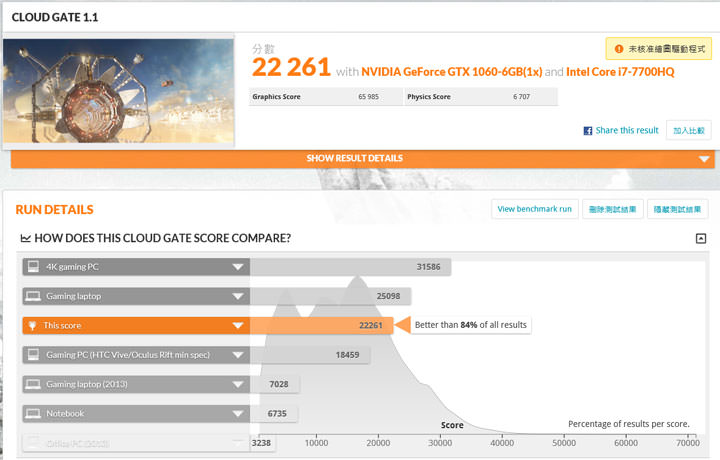 [Unbox] 誰說輕薄與效能不能兼得？商務應用與遊戲電競一機搞定的跨界筆電：GIGABYTE AERO 15開箱與深度評測！ - 阿祥的網路筆記本