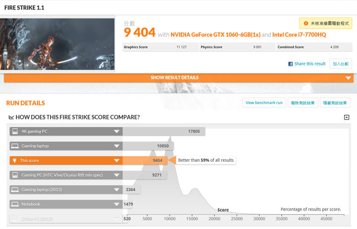 [Unbox] 誰說輕薄與效能不能兼得？商務應用與遊戲電競一機搞定的跨界筆電：GIGABYTE AERO 15開箱與深度評測！ - 阿祥的網路筆記本