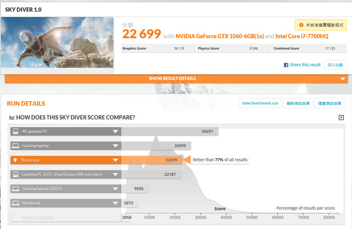 [Unbox] 誰說輕薄與效能不能兼得？商務應用與遊戲電競一機搞定的跨界筆電：GIGABYTE AERO 15開箱與深度評測！ - 阿祥的網路筆記本