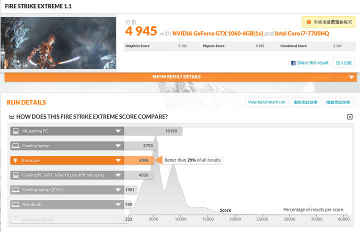 [Unbox] 誰說輕薄與效能不能兼得？商務應用與遊戲電競一機搞定的跨界筆電：GIGABYTE AERO 15開箱與深度評測！ - 阿祥的網路筆記本