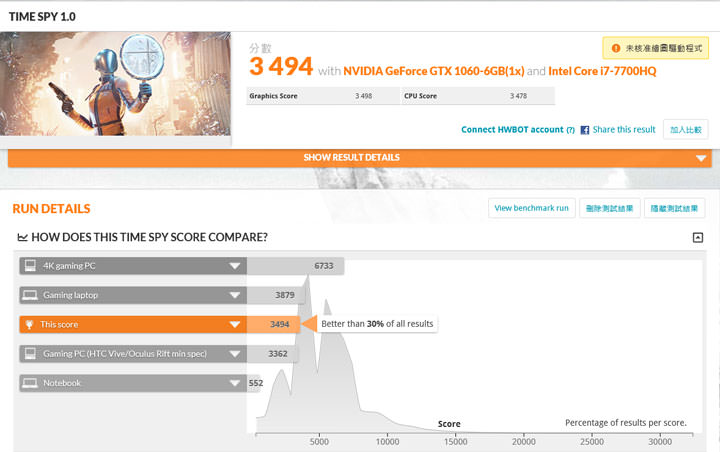 [Unbox] 誰說輕薄與效能不能兼得？商務應用與遊戲電競一機搞定的跨界筆電：GIGABYTE AERO 15開箱與深度評測！ - 阿祥的網路筆記本