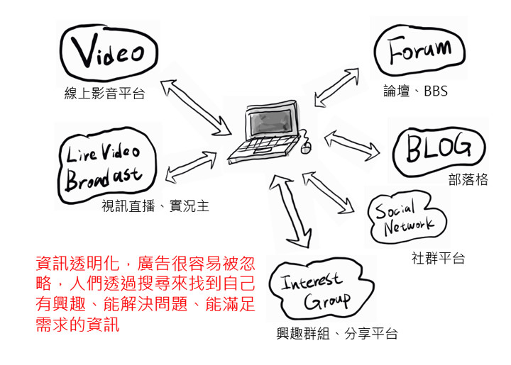 [KOL] 想成為自媒體時代「一呼百應」的社群意見領袖？除了默默耕耘之外，你應該明白的二三事… - 阿祥的網路筆記本