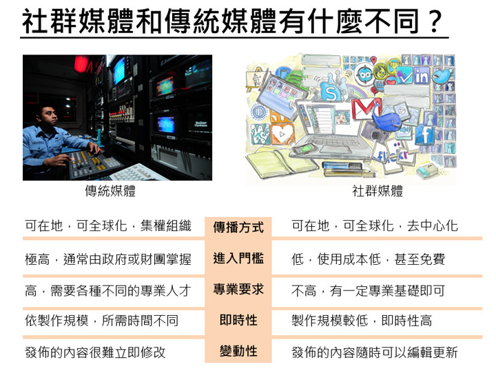 [KOL] 想成為自媒體時代「一呼百應」的社群意見領袖？除了默默耕耘之外，你應該明白的二三事… - 阿祥的網路筆記本