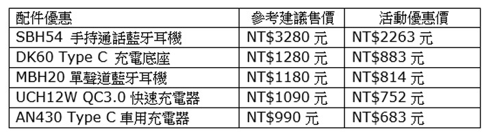 [Mobile] Sony Mobile 免費手機健檢活動今夏開跑！全台三大服務通路提供5重專業檢查，全面守護你的Xperia！ - 阿祥的網路筆記本