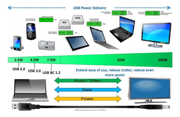 [Unbox] 輕便好用又不貴：小米USB-C電源適配器（45W）開箱與使用心得分享！ - 阿祥的網路筆記本