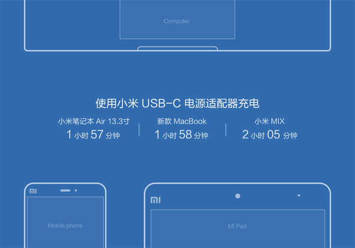 [Unbox] 輕便好用又不貴：小米USB-C電源適配器（45W）開箱與使用心得分享！ - 阿祥的網路筆記本