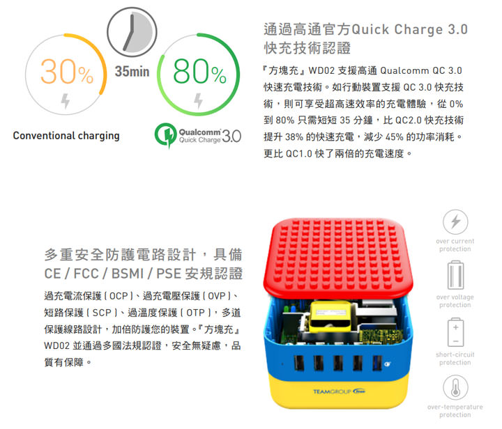 [Charger] 相容樂高DIY打造個人風格！十銓科技推出「方塊充 WD02」可支援QC 3.0、支援同時5台裝置充電！ - 阿祥的網路筆記本