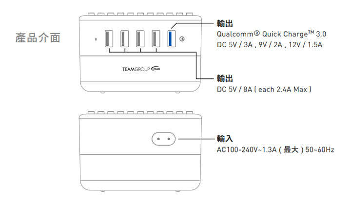 [Charger] 相容樂高DIY打造個人風格！十銓科技推出「方塊充 WD02」可支援QC 3.0、支援同時5台裝置充電！ - 阿祥的網路筆記本