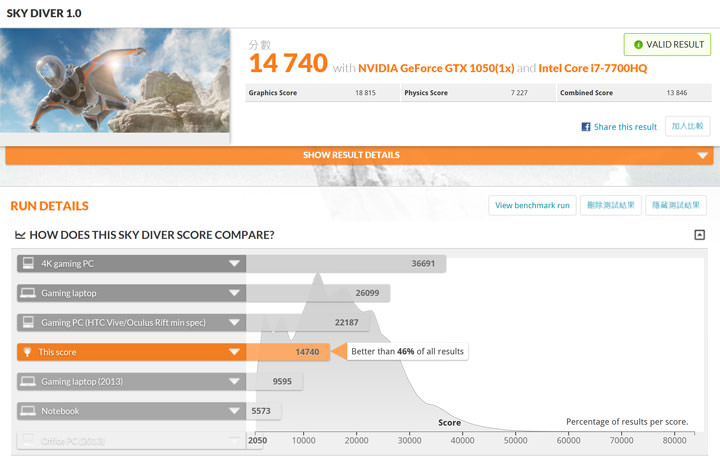 [Unbox] 工作娛樂皆宜的移動電競新選擇：HP Pavilion Gaming 15-cb011T 開箱與深度評測！ - 阿祥的網路筆記本