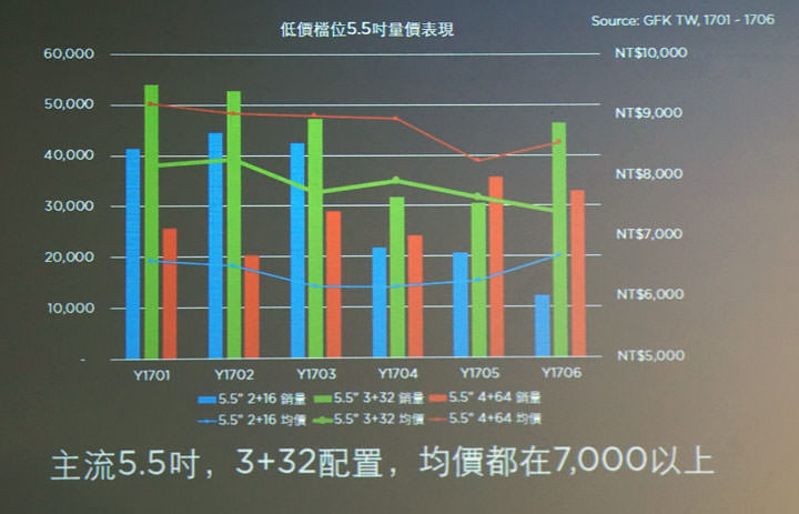 [Event] HUAWEI 發表全系列智慧生活新品！大螢幕高CP值 HUAWEI Y7、獨立通話 HUAWEI Watch 2 與二合一筆電 HUAWEI MateBook E 全新上市！ - 阿祥的網路筆記本