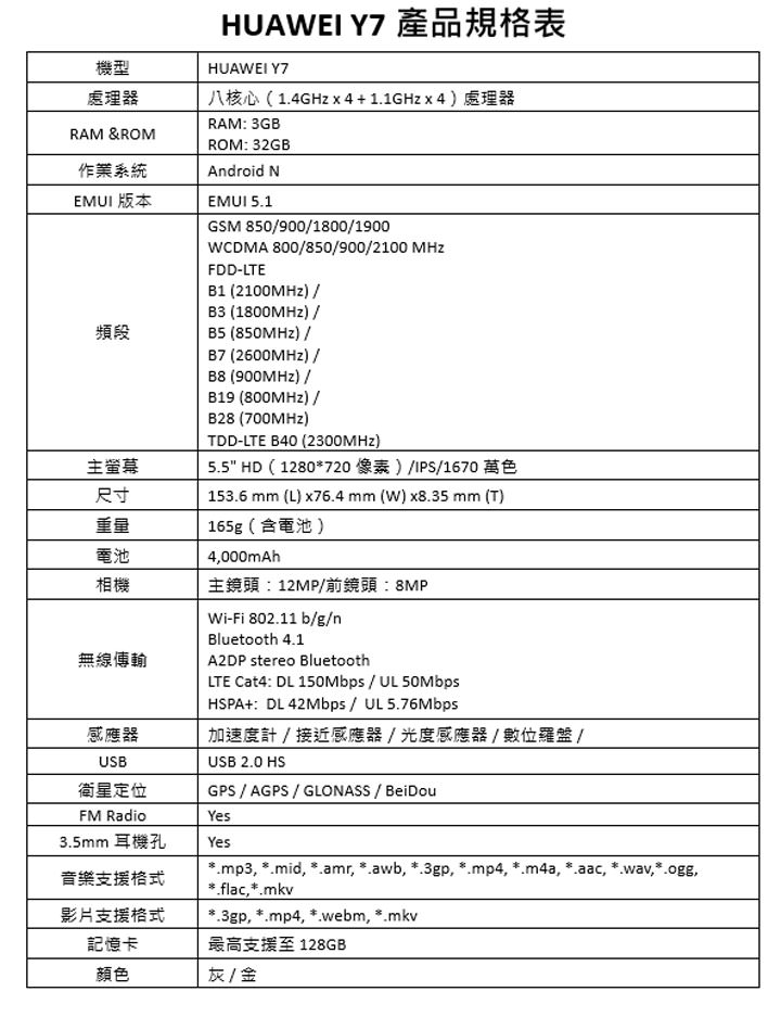 [Event] HUAWEI 發表全系列智慧生活新品！大螢幕高CP值 HUAWEI Y7、獨立通話 HUAWEI Watch 2 與二合一筆電 HUAWEI MateBook E 全新上市！ - 阿祥的網路筆記本