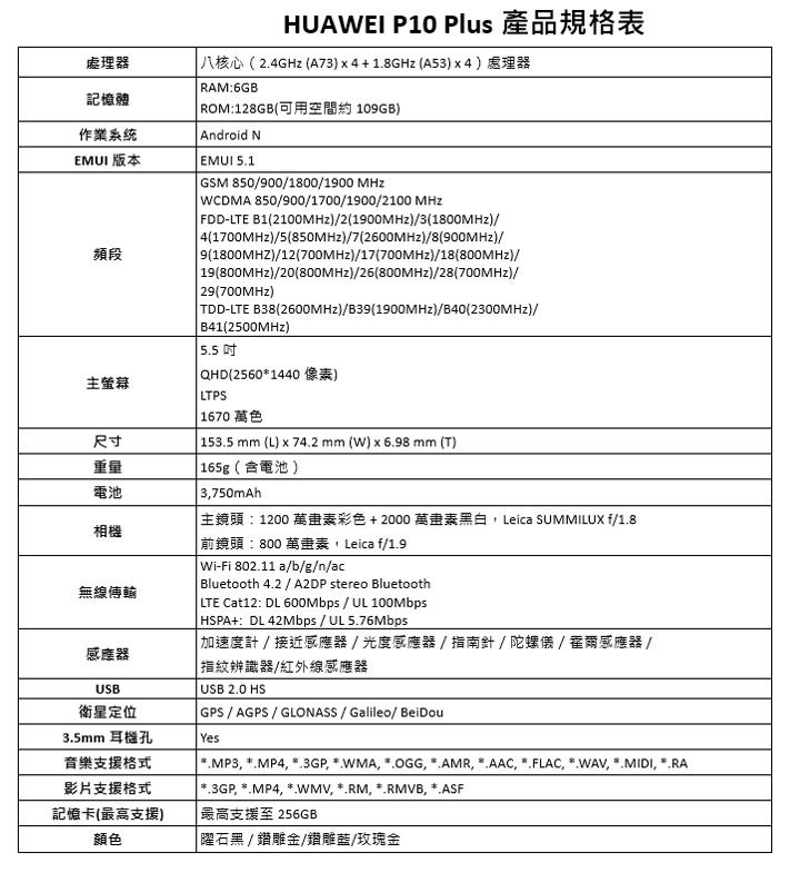 [Event] HUAWEI 發表全系列智慧生活新品！大螢幕高CP值 HUAWEI Y7、獨立通話 HUAWEI Watch 2 與二合一筆電 HUAWEI MateBook E 全新上市！ - 阿祥的網路筆記本