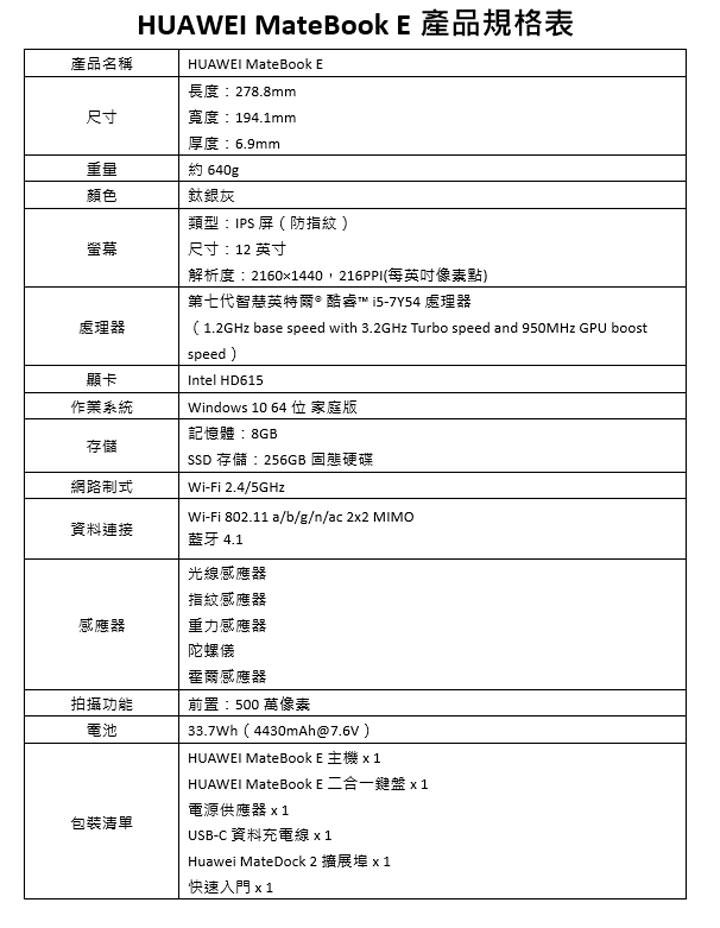 [Event] HUAWEI 發表全系列智慧生活新品！大螢幕高CP值 HUAWEI Y7、獨立通話 HUAWEI Watch 2 與二合一筆電 HUAWEI MateBook E 全新上市！ - 阿祥的網路筆記本