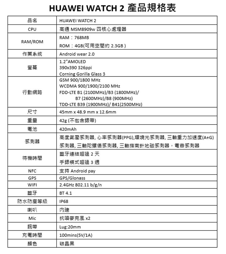 [Event] HUAWEI 發表全系列智慧生活新品！大螢幕高CP值 HUAWEI Y7、獨立通話 HUAWEI Watch 2 與二合一筆電 HUAWEI MateBook E 全新上市！ - 阿祥的網路筆記本