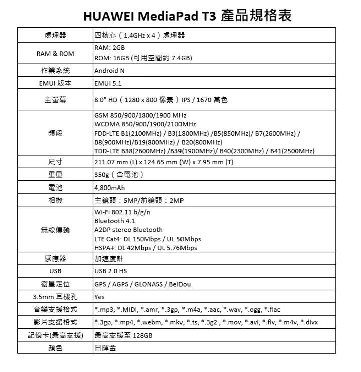 [Event] HUAWEI 發表全系列智慧生活新品！大螢幕高CP值 HUAWEI Y7、獨立通話 HUAWEI Watch 2 與二合一筆電 HUAWEI MateBook E 全新上市！ - 阿祥的網路筆記本