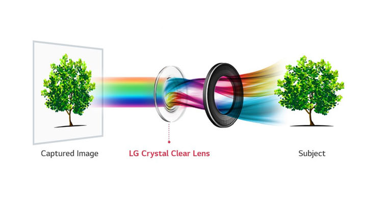 [Mobile] 智慧型手機相機再突破！LG V30相機將搭載 F1.6 大光圈鏡頭！ - 阿祥的網路筆記本