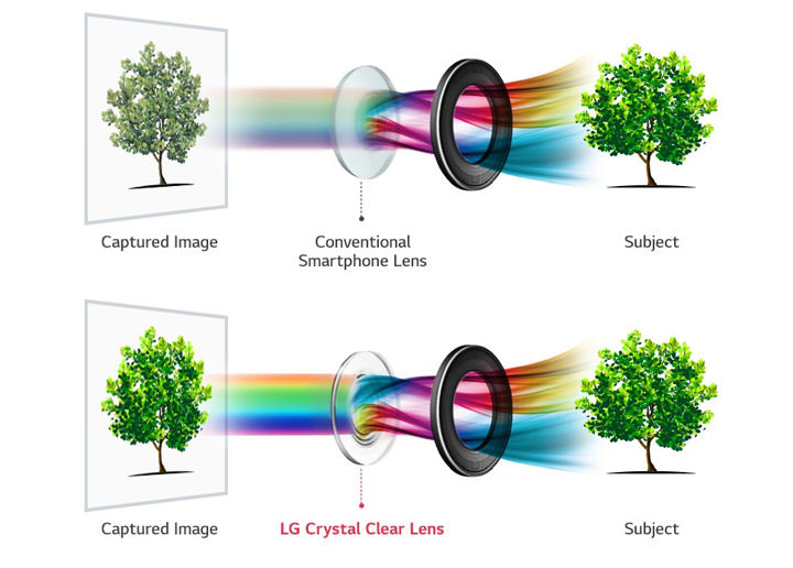 [Mobile] 智慧型手機相機再突破！LG V30相機將搭載 F1.6 大光圈鏡頭！ - 阿祥的網路筆記本