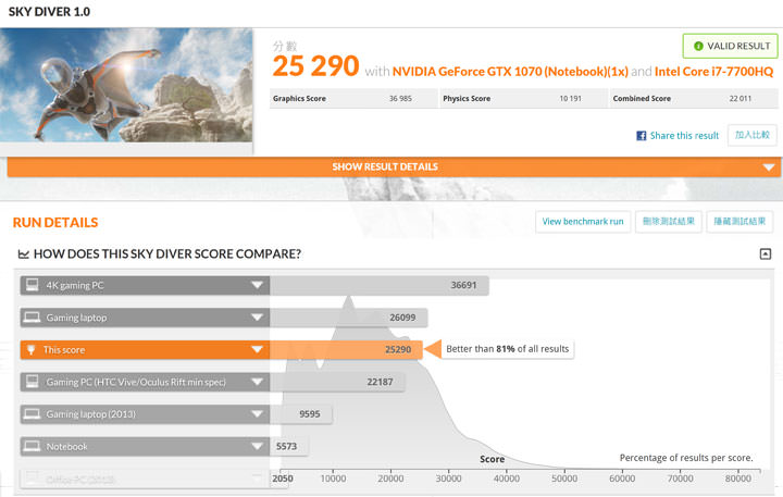 [Unbox] 霸氣外露，頂尖效能強襲之作：HP OMEN 17-an029TX 開箱與深度評測心得！ - 阿祥的網路筆記本