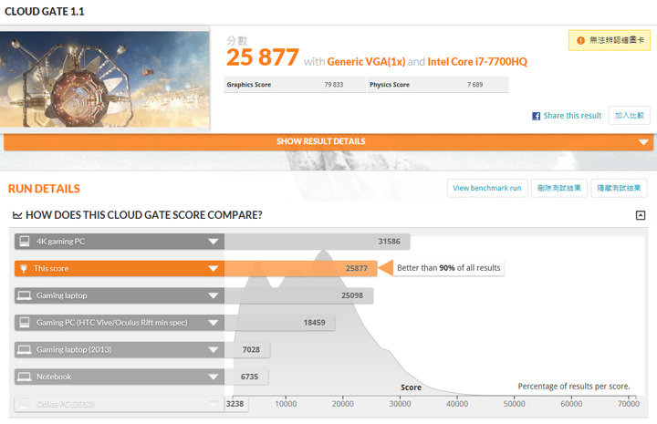 [Unbox] 面面俱到的電競主流旗艦：微星 MSI GE63VR 7RE RAIDER 深度評測！ - 阿祥的網路筆記本