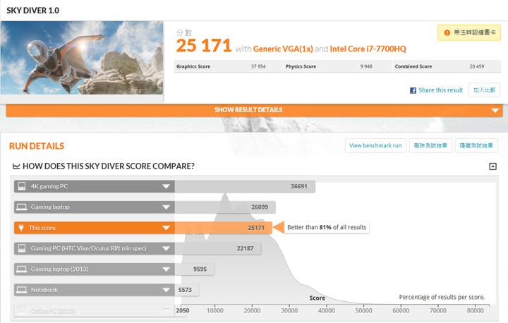 [Unbox] 面面俱到的電競主流旗艦：微星 MSI GE63VR 7RE RAIDER 深度評測！ - 阿祥的網路筆記本