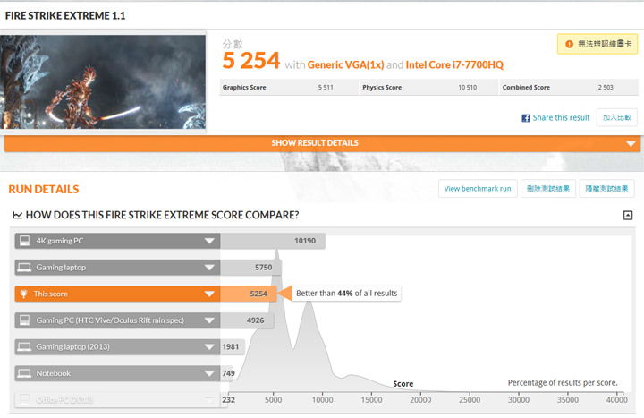 [Unbox] 面面俱到的電競主流旗艦：微星 MSI GE63VR 7RE RAIDER 深度評測！ - 阿祥的網路筆記本