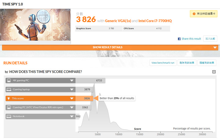 [Unbox] 面面俱到的電競主流旗艦：微星 MSI GE63VR 7RE RAIDER 深度評測！ - 阿祥的網路筆記本