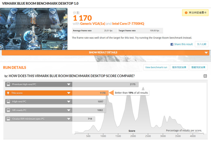 [Unbox] 面面俱到的電競主流旗艦：微星 MSI GE63VR 7RE RAIDER 深度評測！ - 阿祥的網路筆記本