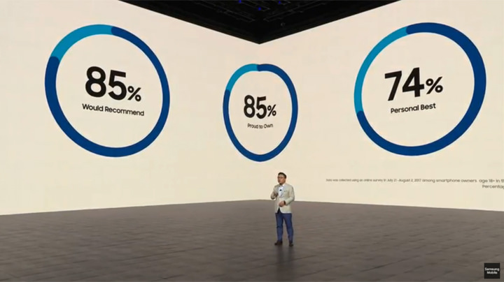 [Mobile] 功能最全面的三星新旗艦 Galaxy Note8 正式發表！無邊際螢幕設計、S Pen功能更實用、防震雙鏡頭一次到位！ - 阿祥的網路筆記本