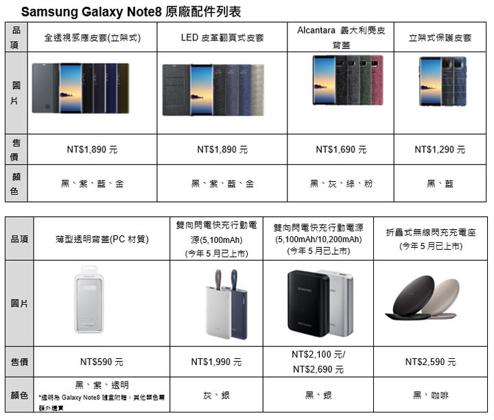 [Mobile] Galaxy Note8 今日宣佈在台上市！9/1 起開放預購、9/15正式上市，單機售價 NTD 29,900元！ - 阿祥的網路筆記本