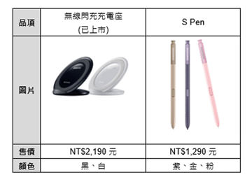 [Mobile] Galaxy Note8 今日宣佈在台上市！9/1 起開放預購、9/15正式上市，單機售價 NTD 29,900元！ - 阿祥的網路筆記本