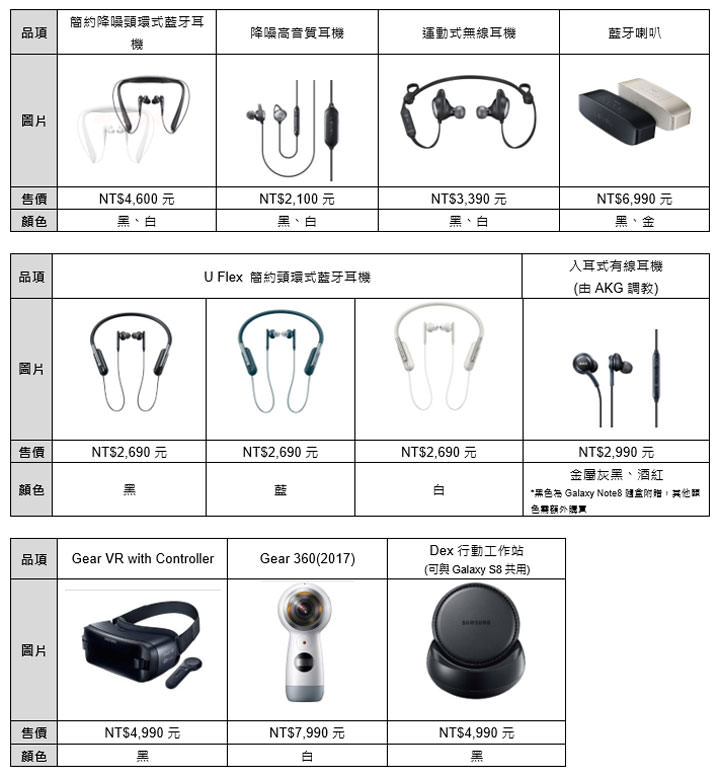 [Mobile] Galaxy Note8 今日宣佈在台上市！9/1 起開放預購、9/15正式上市，單機售價 NTD 29,900元！ - 阿祥的網路筆記本