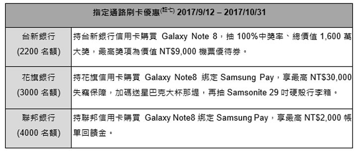 [Mobile] Galaxy Note8 今日宣佈在台上市！9/1 起開放預購、9/15正式上市，單機售價 NTD 29,900元！ - 阿祥的網路筆記本