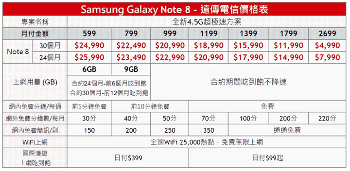 [Mobile] Galaxy Note8 怎麼買最優惠？一般預購、VIP預購與電信資費一次搞清楚！ - 阿祥的網路筆記本