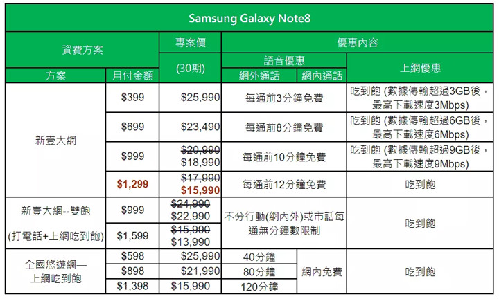 [Mobile] Galaxy Note8 怎麼買最優惠？一般預購、VIP預購與電信資費一次搞清楚！ - 阿祥的網路筆記本