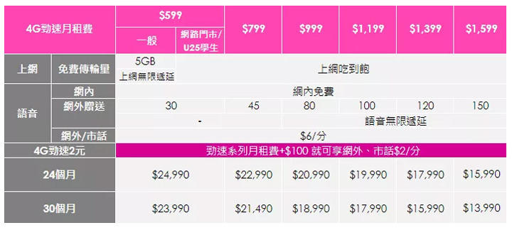 [Mobile] Galaxy Note8 怎麼買最優惠？一般預購、VIP預購與電信資費一次搞清楚！ - 阿祥的網路筆記本