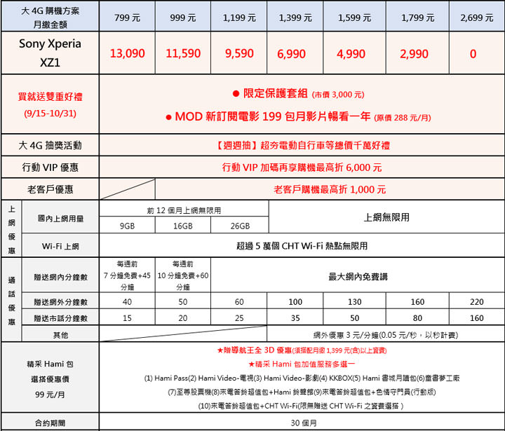 [Mobile] Xperia XZ1 與 Xperia XZ1 Compact 雙旗艦 9月正式登台！首購優惠與電信資費方案一覽！ - 阿祥的網路筆記本
