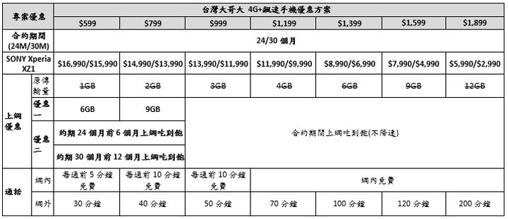 [Mobile] Xperia XZ1 與 Xperia XZ1 Compact 雙旗艦 9月正式登台！首購優惠與電信資費方案一覽！ - 阿祥的網路筆記本