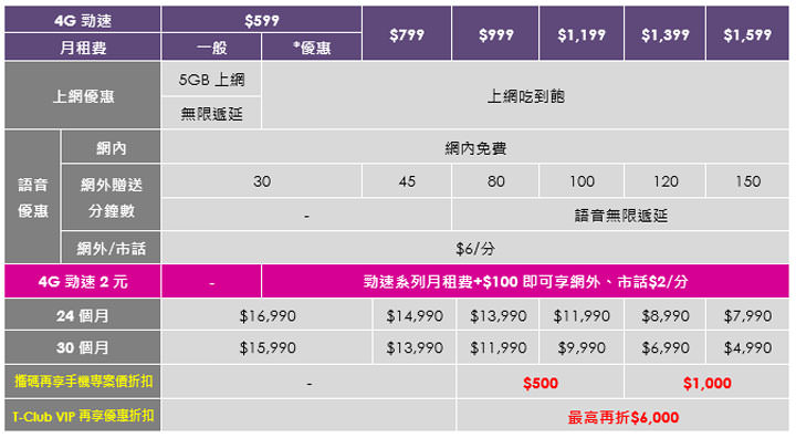 [Mobile] Xperia XZ1 與 Xperia XZ1 Compact 雙旗艦 9月正式登台！首購優惠與電信資費方案一覽！ - 阿祥的網路筆記本