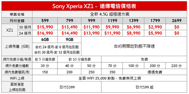 [Mobile] Xperia XZ1 與 Xperia XZ1 Compact 雙旗艦 9月正式登台！首購優惠與電信資費方案一覽！ - 阿祥的網路筆記本