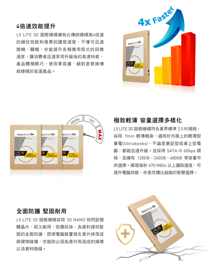 [Storage] 迎接3D NAND時代！十銓科技推出全新3D NAND技術固態硬碟「L5 LITE-3D」！ - 阿祥的網路筆記本